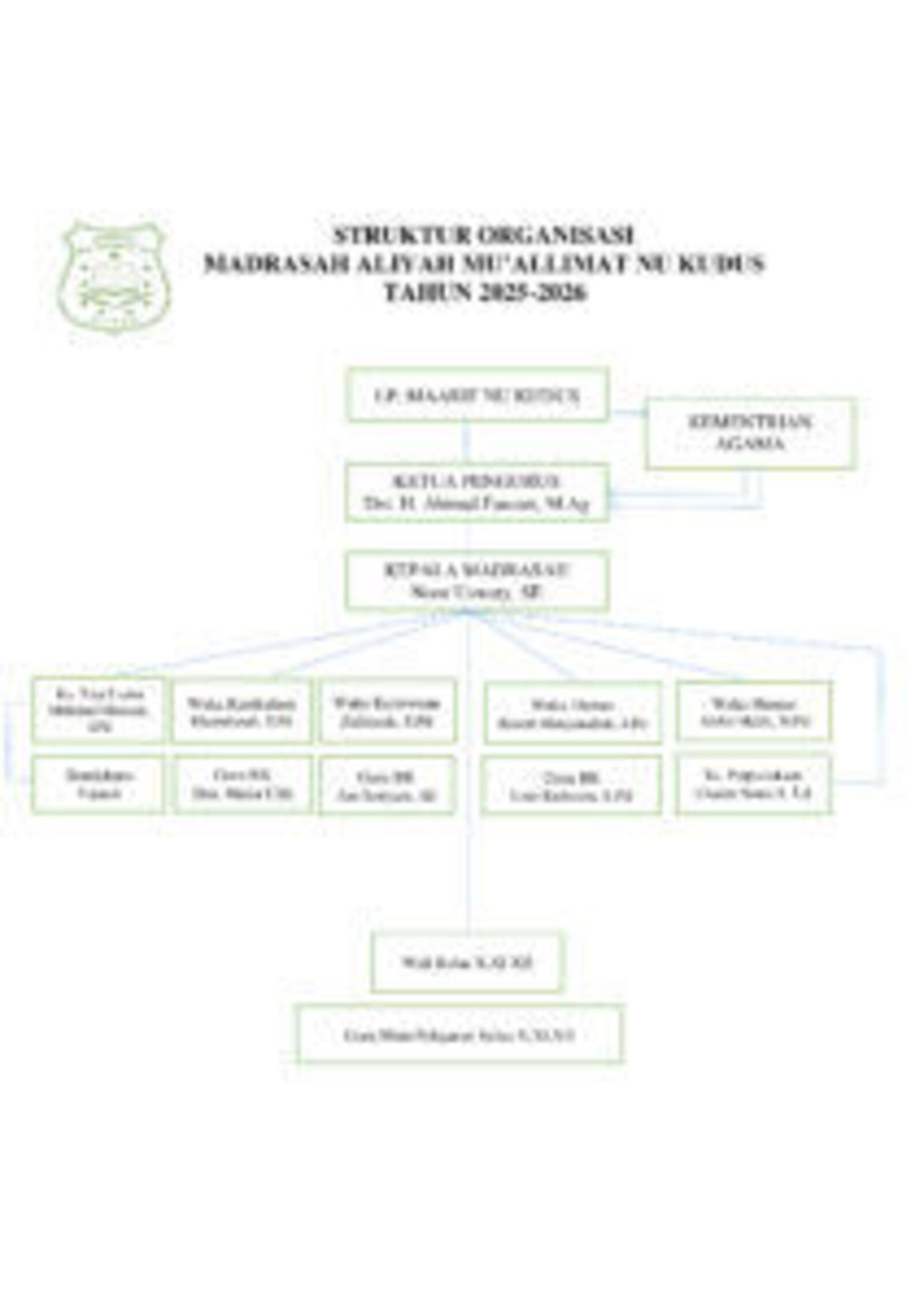 STRUKTUR ORGANISANI